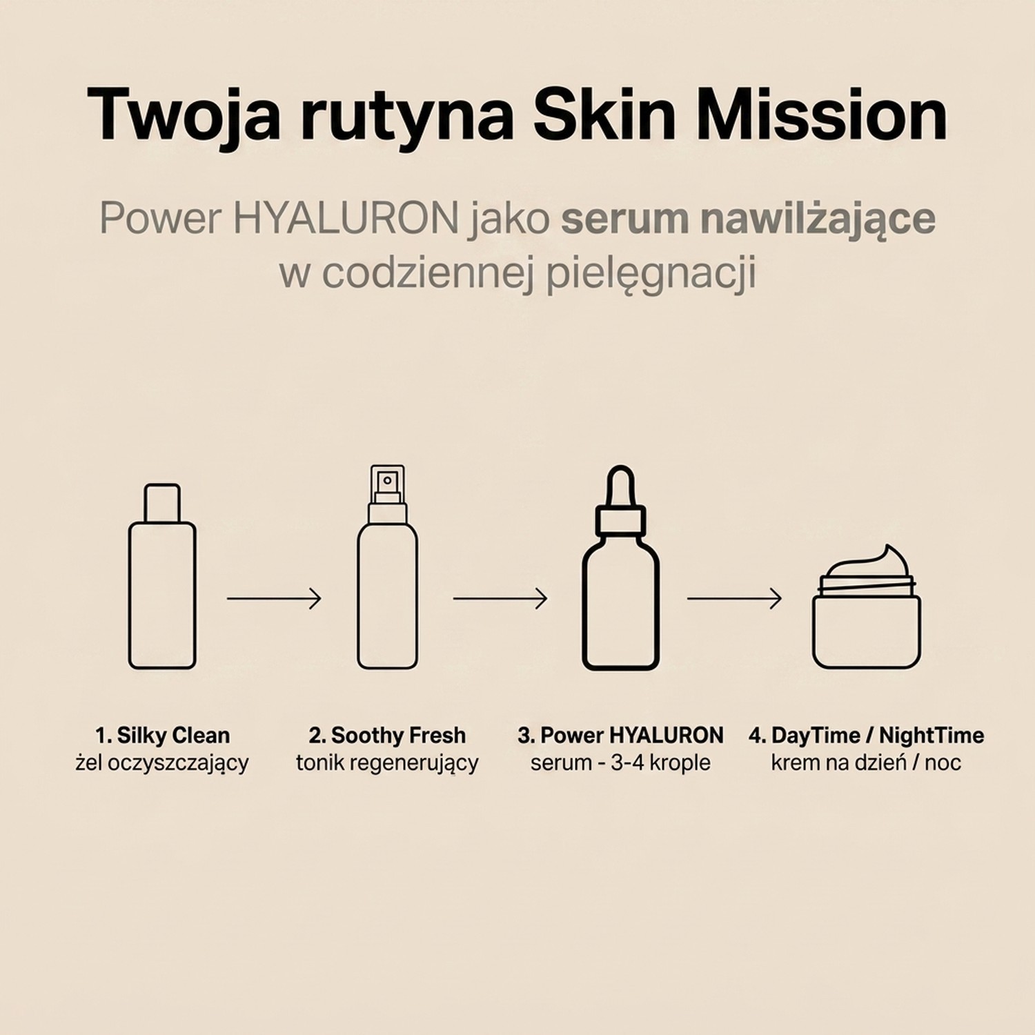 Power HYALURON - Serum with Hyaluronic Acid + Phospholipids + Vitamin E - Skin Mission