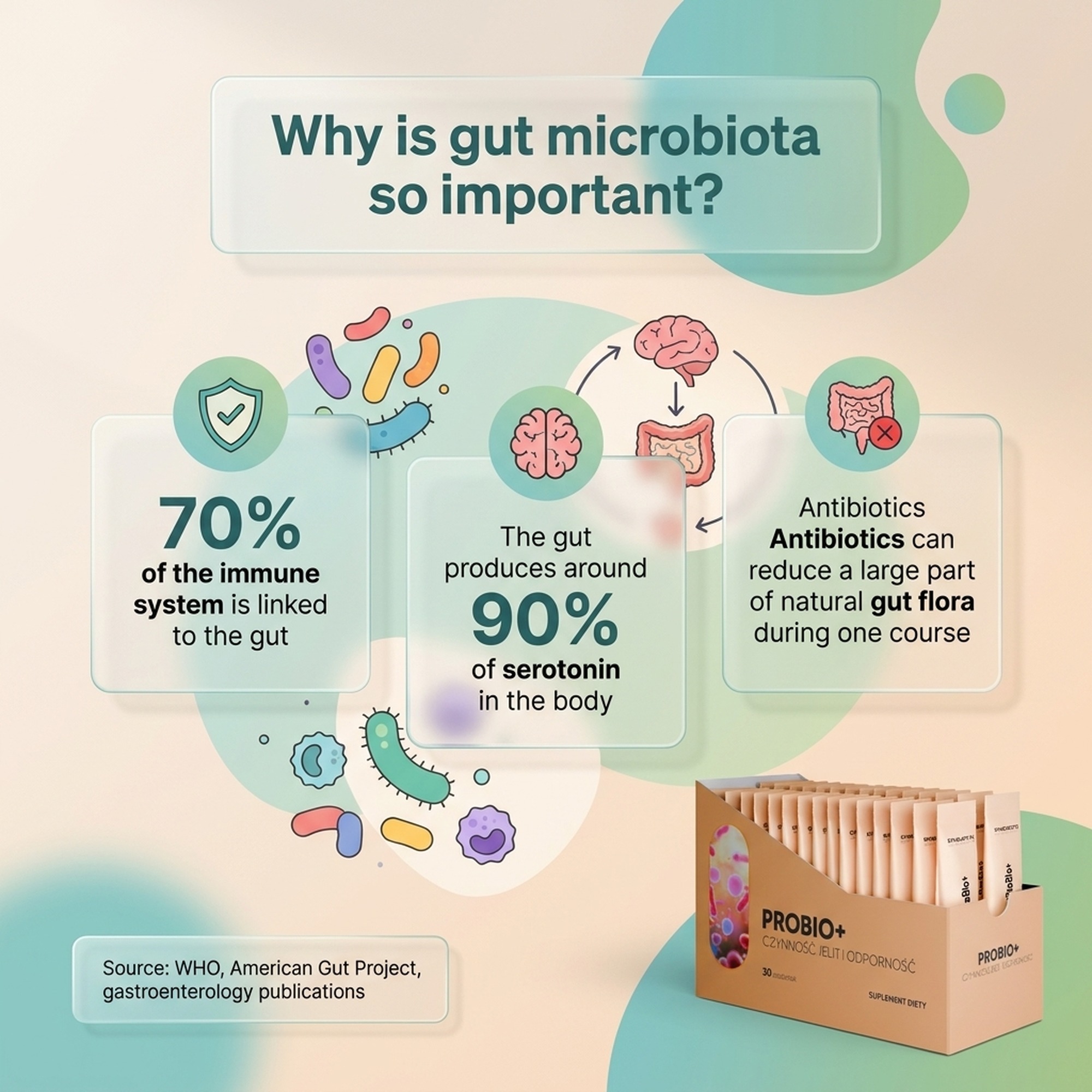 ProBio+ - 19 Strains (18 Bacteria + Yeast) for Healthy Gut