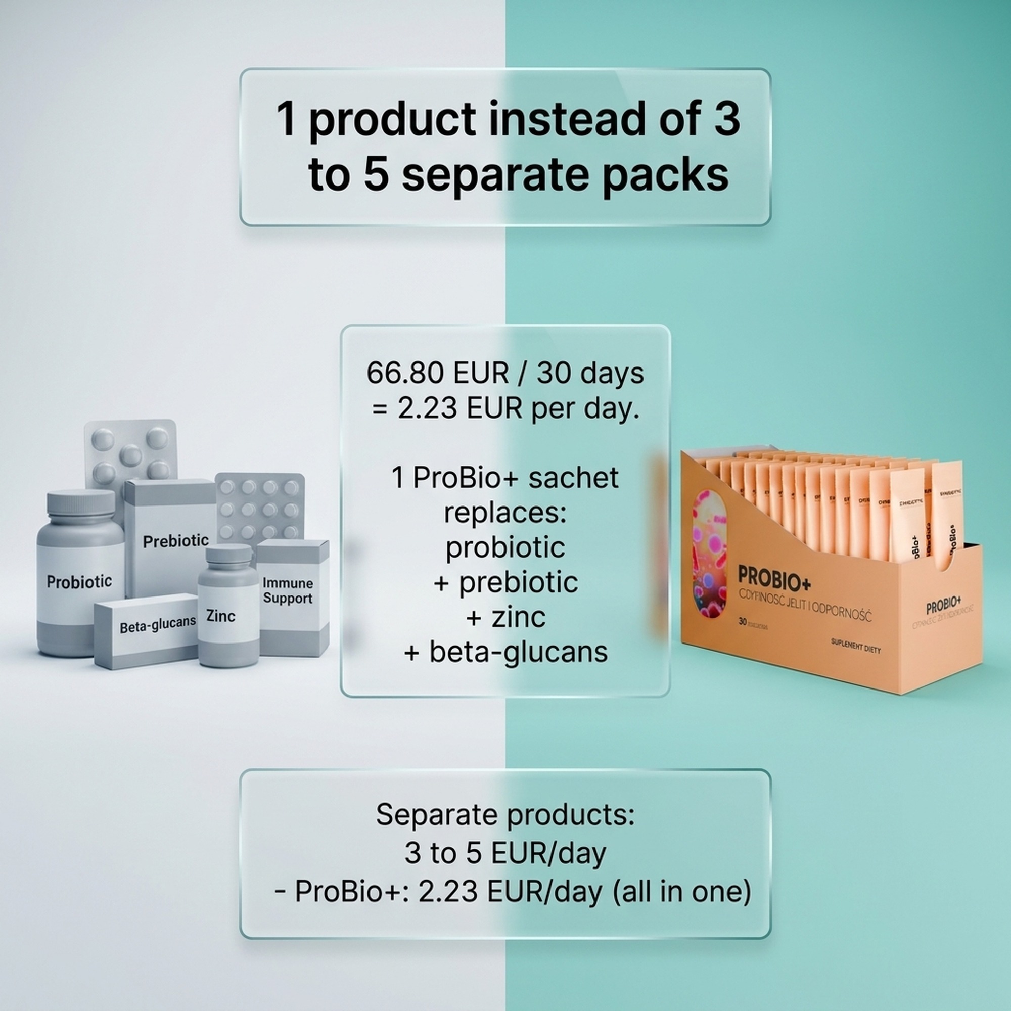 ProBio+ - 19 Strains (18 Bacteria + Yeast) for Healthy Gut