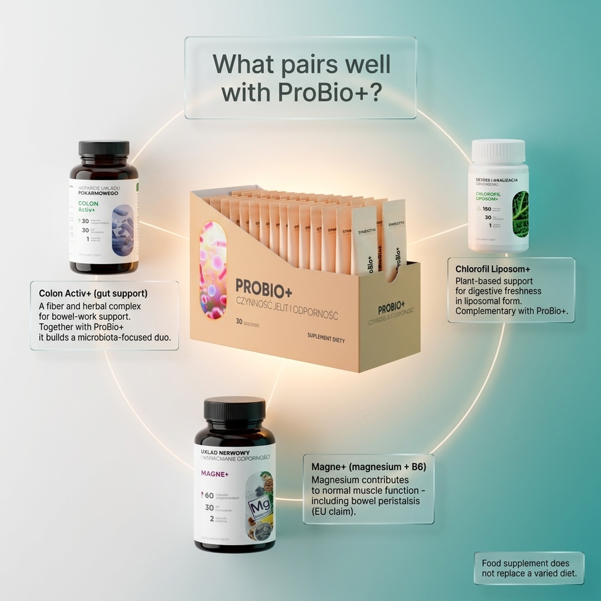 ProBio+ - 19 Strains (18 Bacteria + Yeast) for Healthy Gut