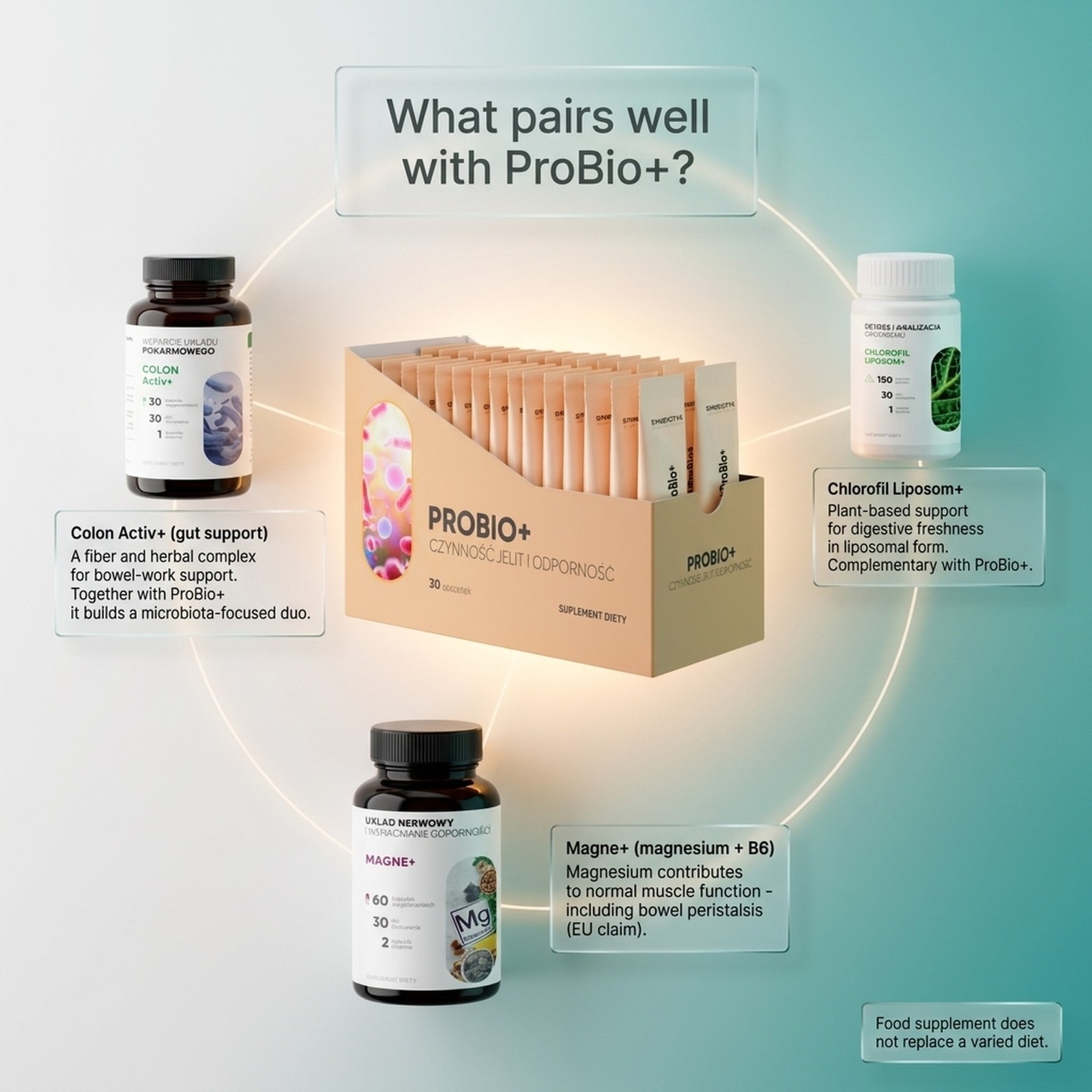 ProBio+ - 19 Strains (18 Bacteria + Yeast) for Healthy Gut