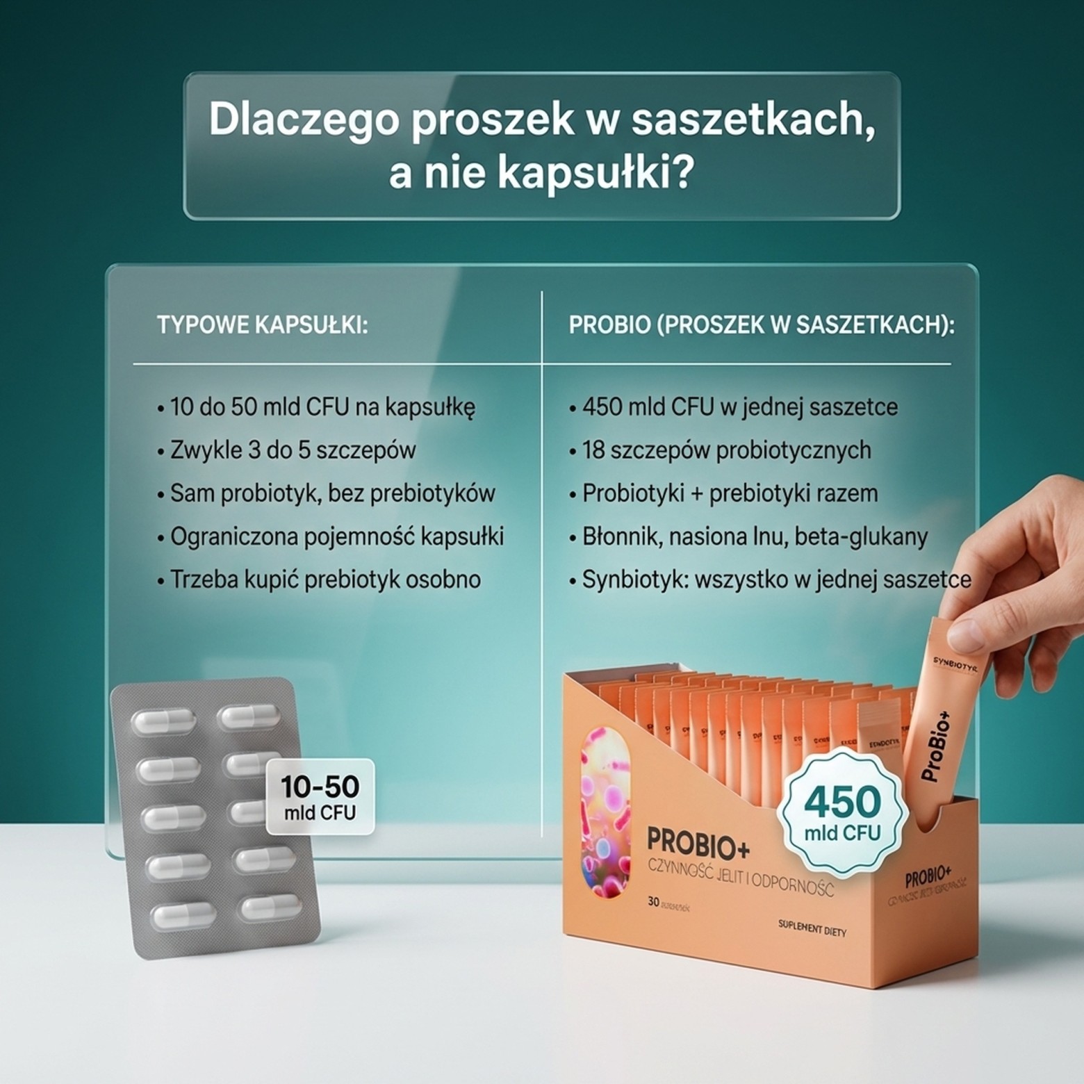 ProBio+ - 19 szczepów (18 bakterii + drożdże) na zdrowe jelita