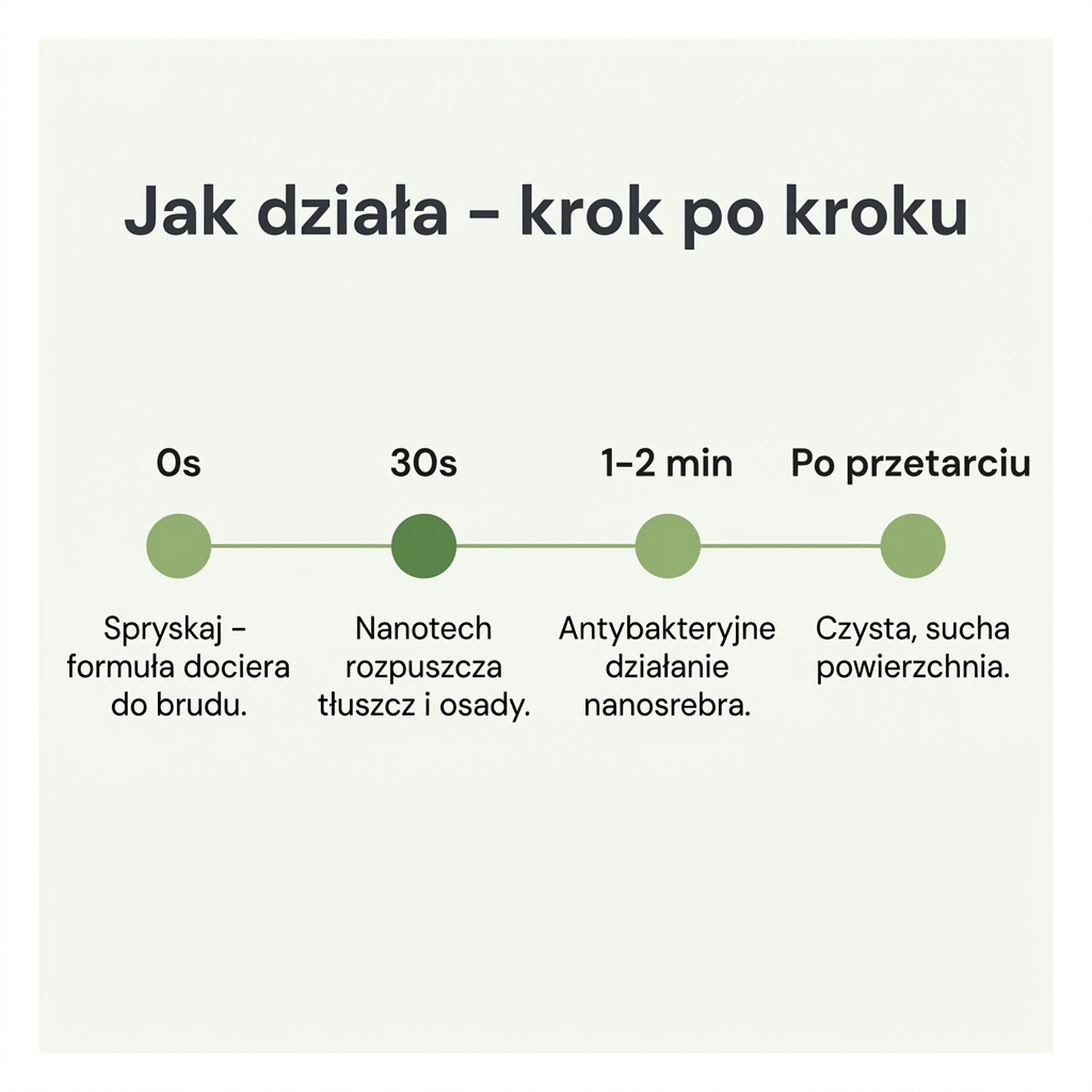 Płyn Uniwersalny Easy Clean 500 ml - Kuchnia i powierzchnie