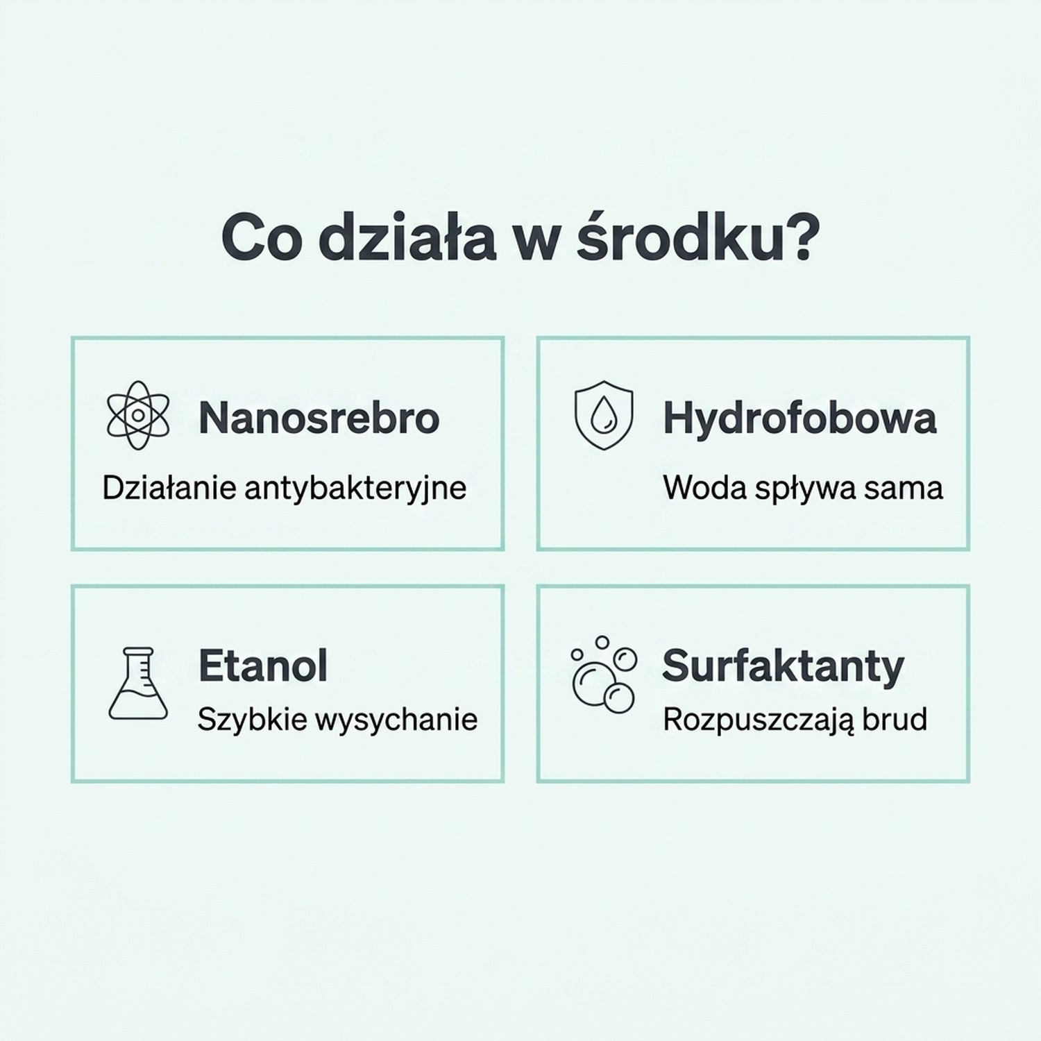 Płyn do szyb Easy Clean 500 ml - Nanotechnologia + srebro