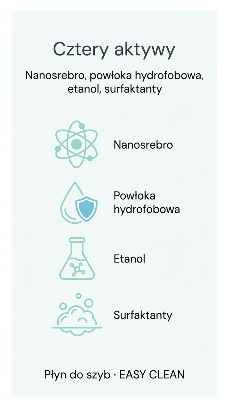 EASY CLEAN - Płyn do szyb 500 ml - Nanotechnologia + srebro