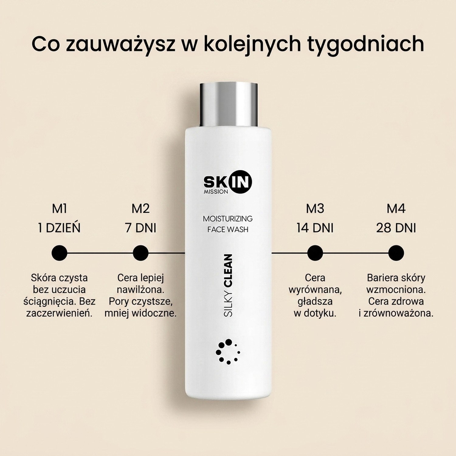 Silky Clean - Cleansing Gel with Hyaluronic Acid + Aloe + Panthenol - Skin Mission
