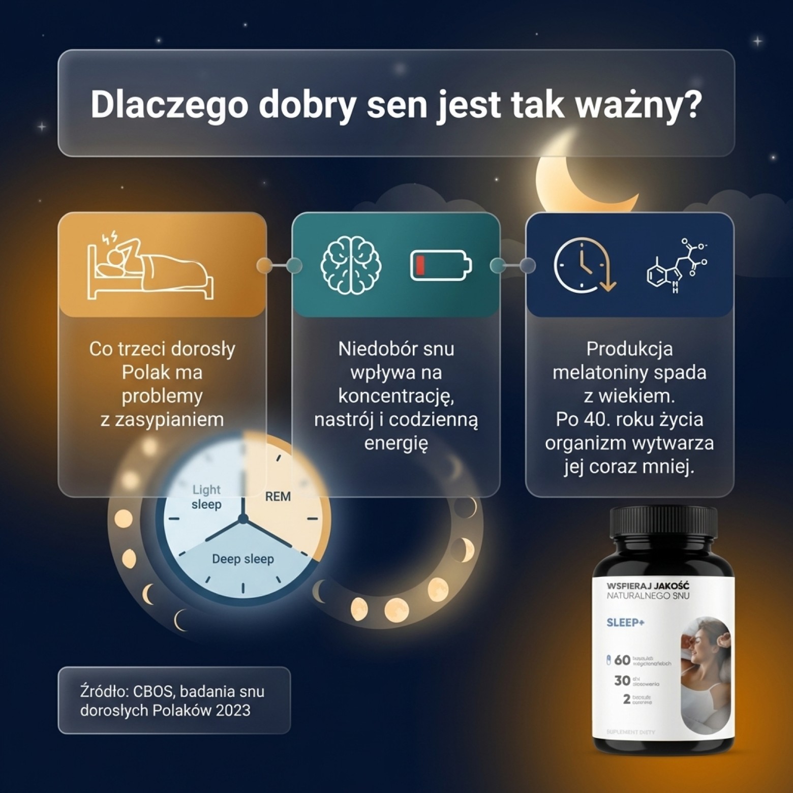 Sleep+ - Ashwagandha + Męczennica + Wiśnia z melatoniną na spokojny sen