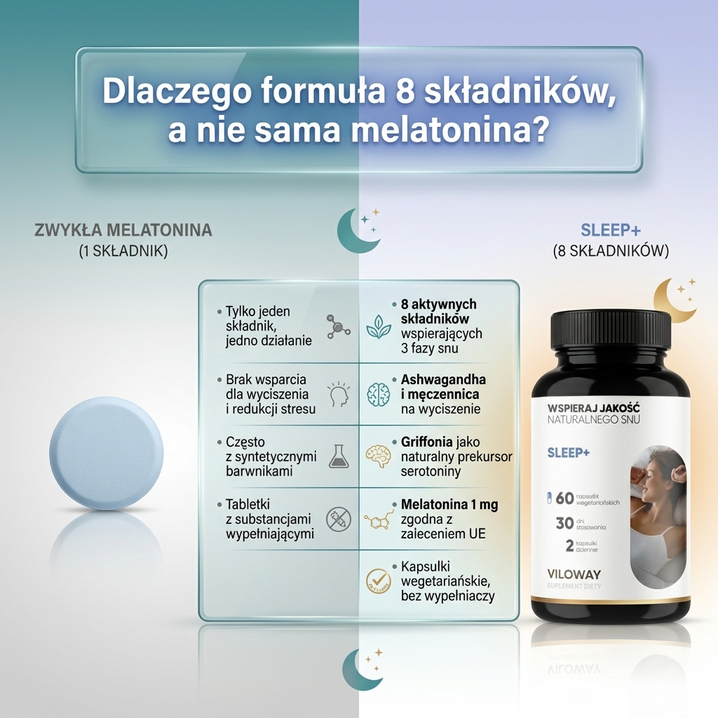Sleep+ - Ashwagandha + Męczennica + Wiśnia z melatoniną na spokojny sen