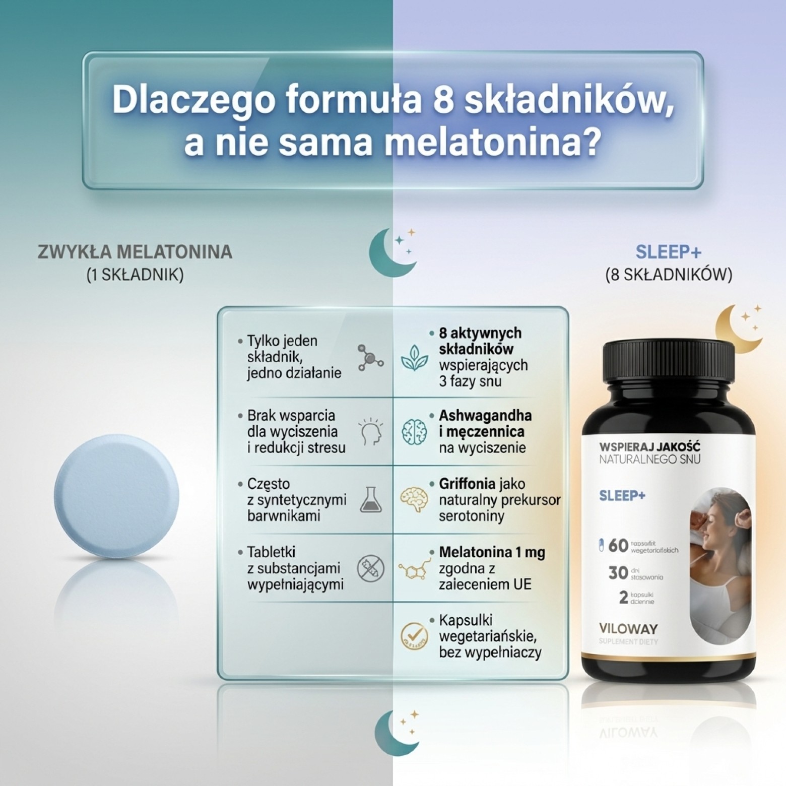 Sleep+ - Ashwagandha + Męczennica + Wiśnia z melatoniną na spokojny sen