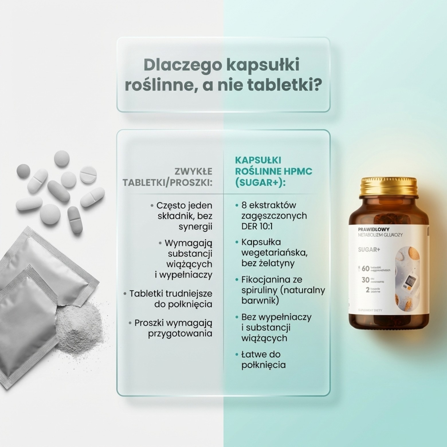 Sugar+ - Cykoria + Przepękla + Cynamonowiec na prawidłowy metabolizm cukru