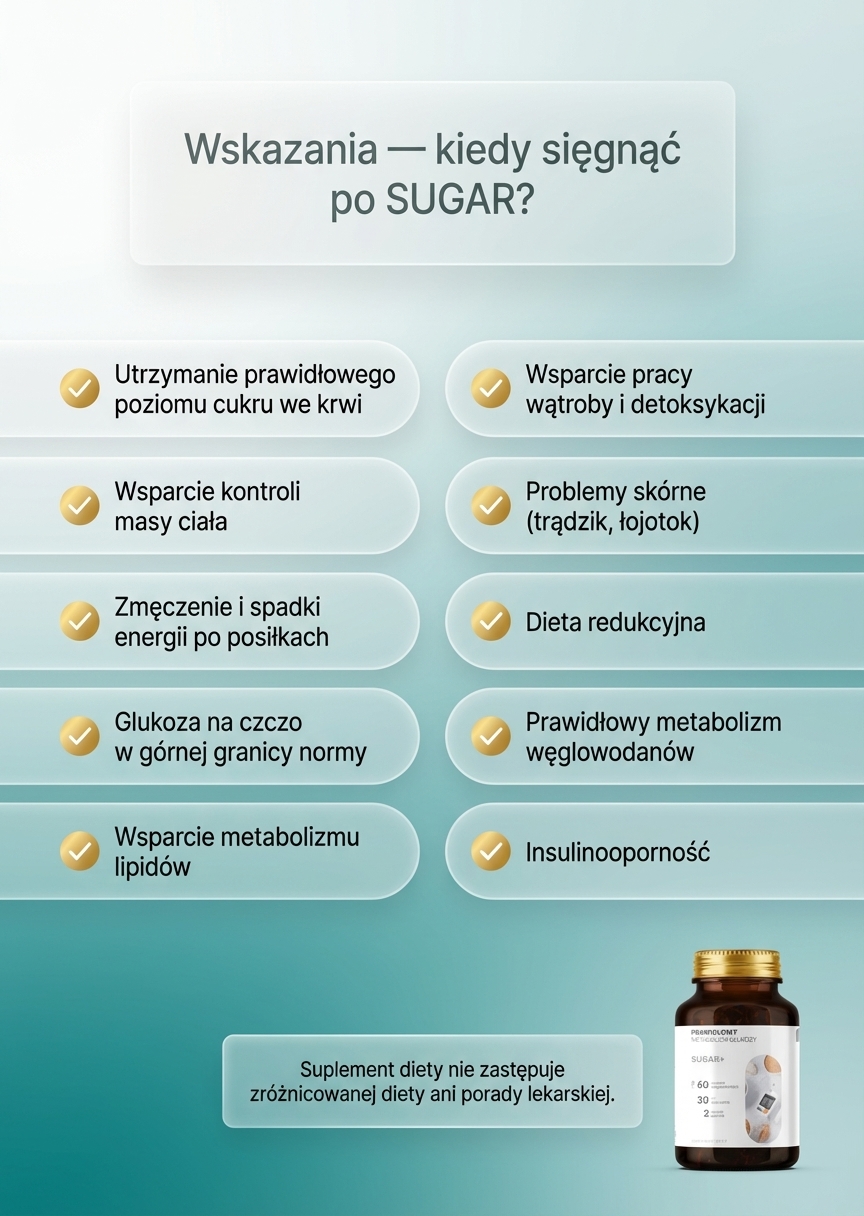 Sugar+ - Cykoria + Przepękla + Cynamonowiec na prawidłowy metabolizm cukru