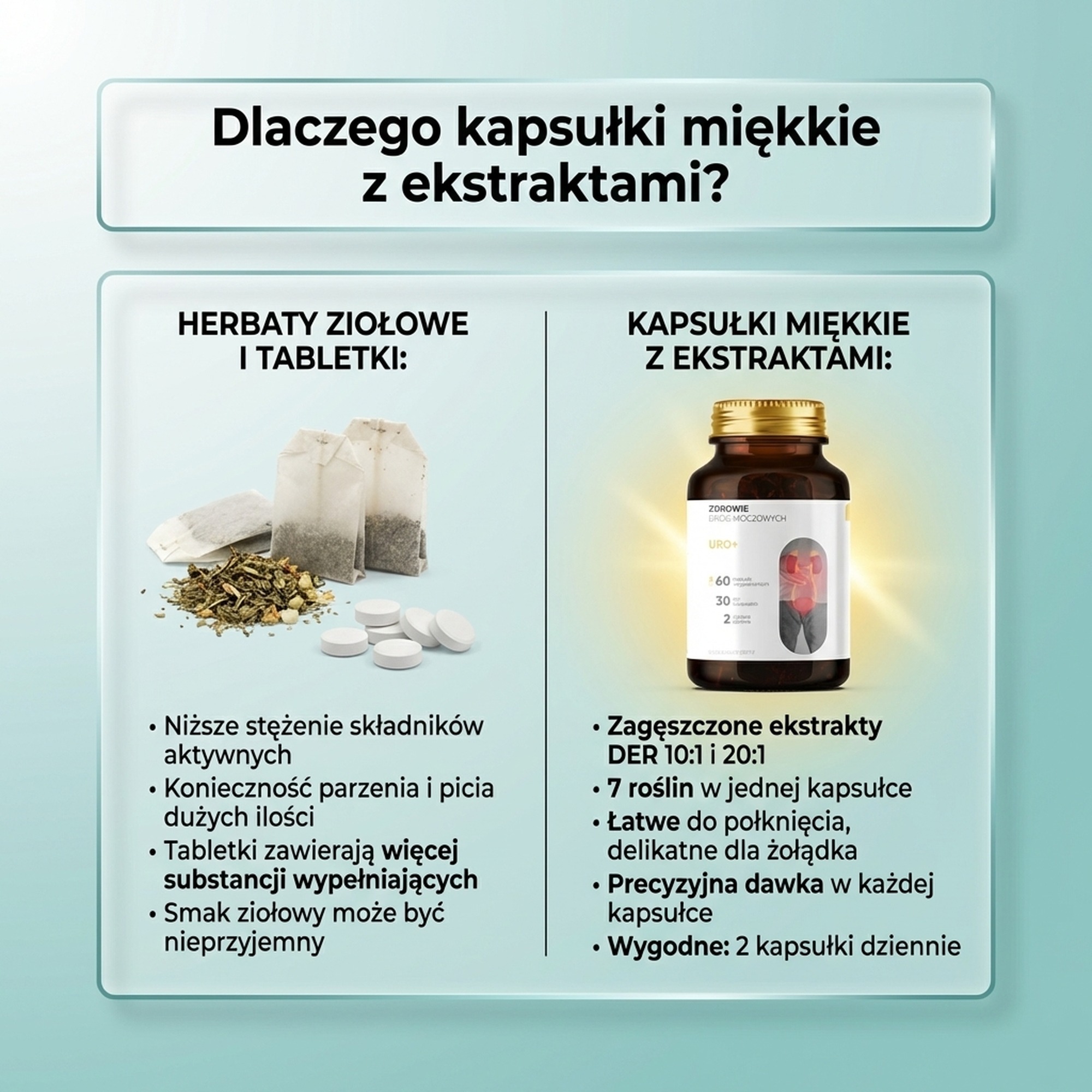 Uro+ - Nawłoć + Dynia + Nasturcja na zdrowy układ moczowy