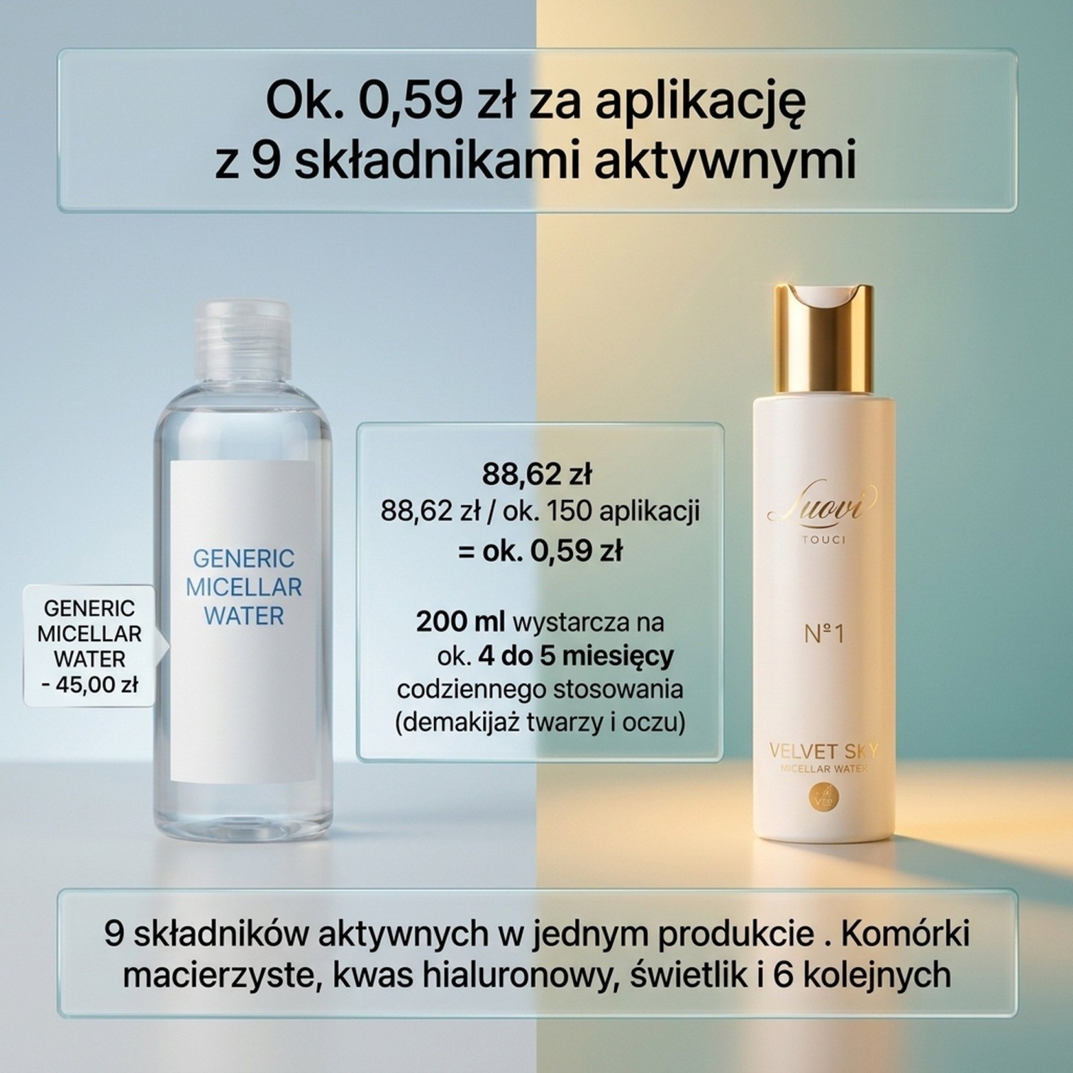 Velvet Sky Micellar Water No. 1 – Luovi Touch