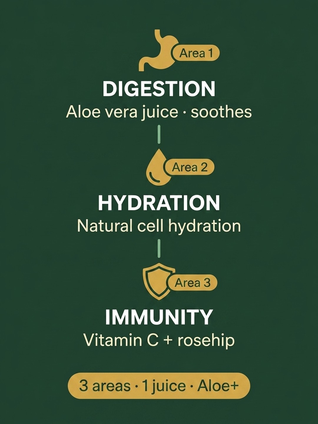 Who is Aloe+ for?