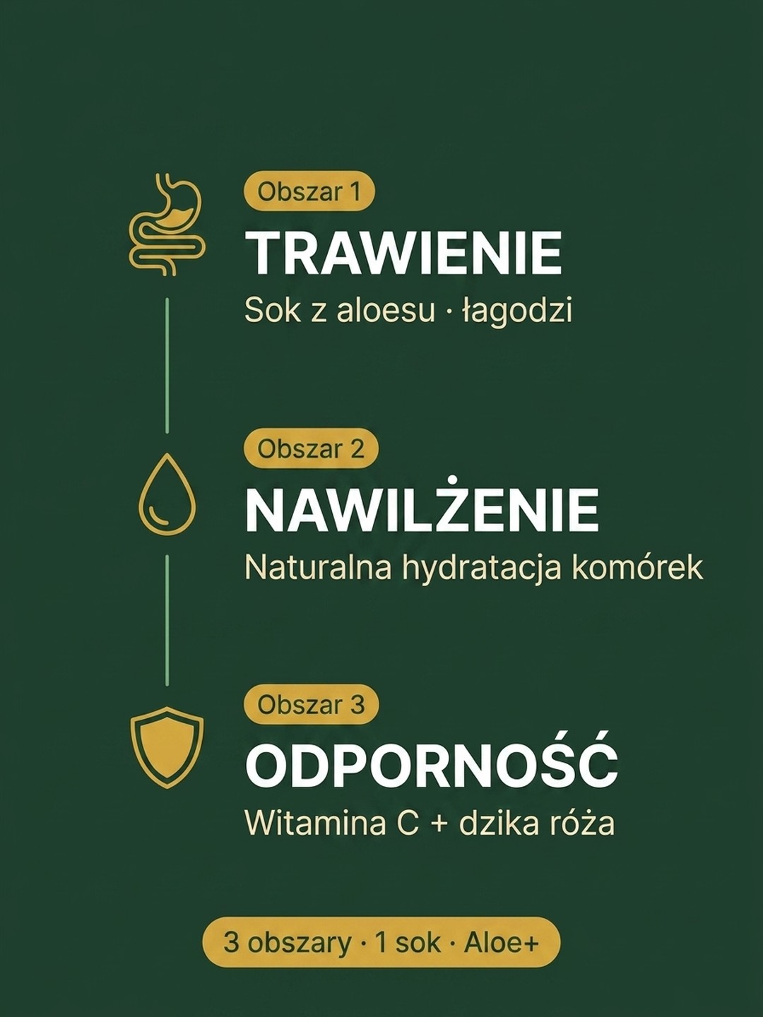 Dla kogo Aloe+