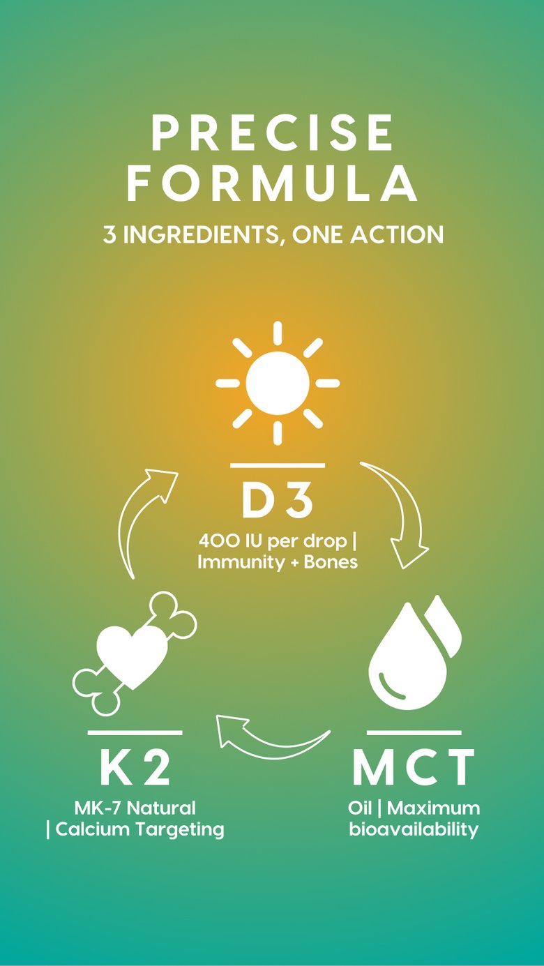 Vitamin D3 + K2 MK7 with MCT Oil - 2000 IU - Drops 50 ml