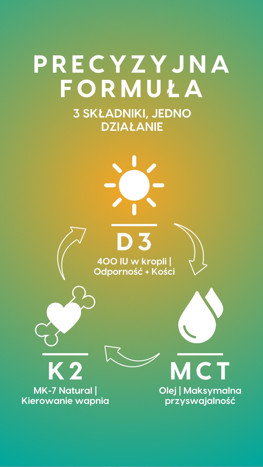 Dla kogo Witamina D3 + K2 MK7 z olejem MCT