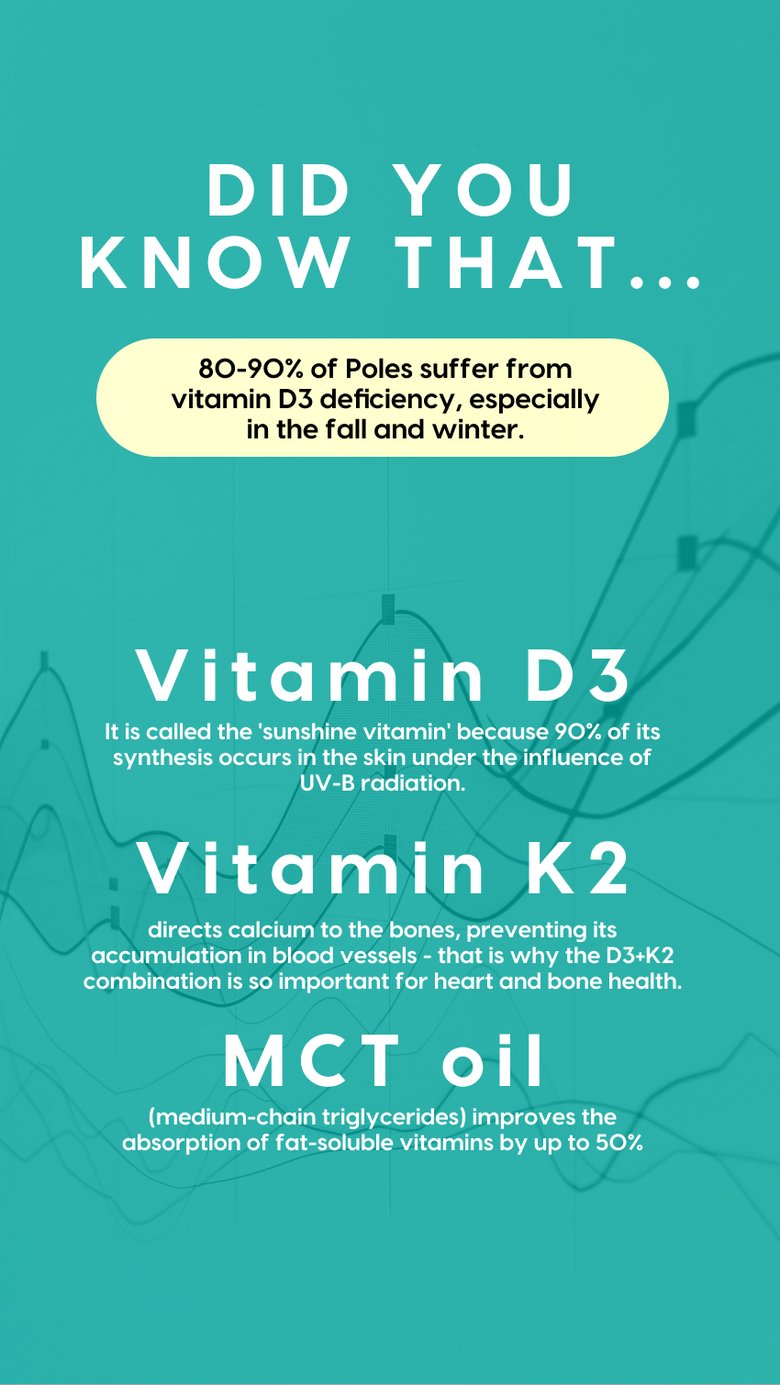 Vitamin D3 + K2 MK7 with MCT Oil - 2000 IU - Drops 50 ml