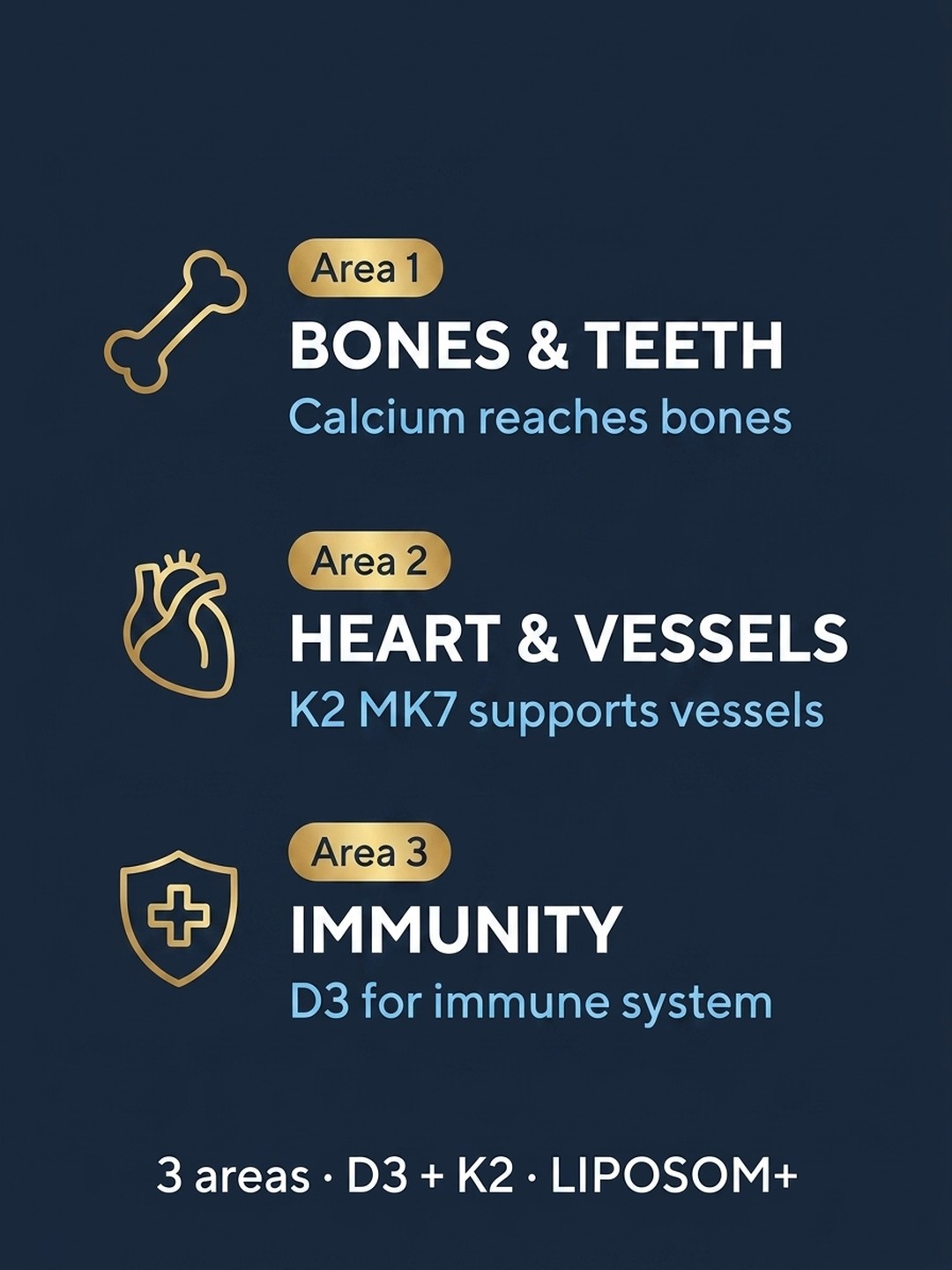 Who is D3 K2 MK7 Liposom+ for?
