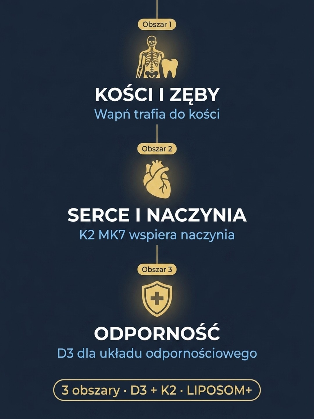 Dla kogo D3 K2 MK7 Liposom+