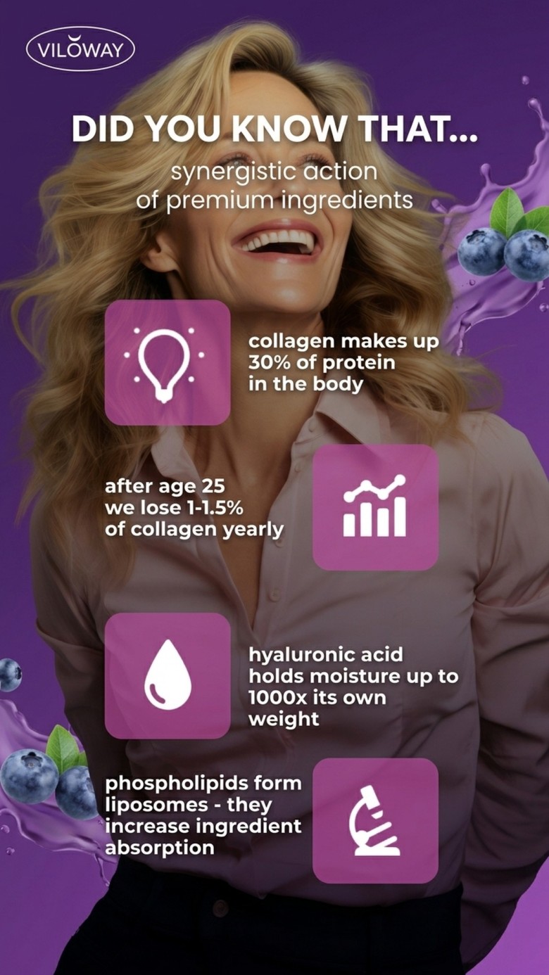 Liposomal Collagen+ Blueberry - Fish Collagen + Hyaluron + Centella in Liposomes