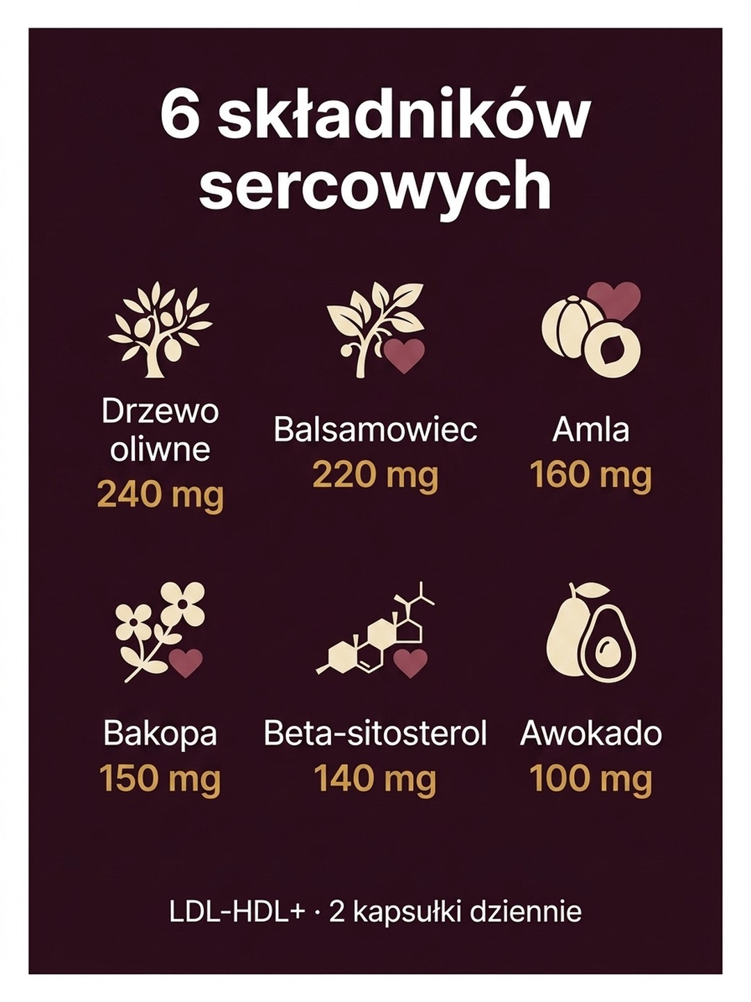 Dla kogo LDL-HDL+