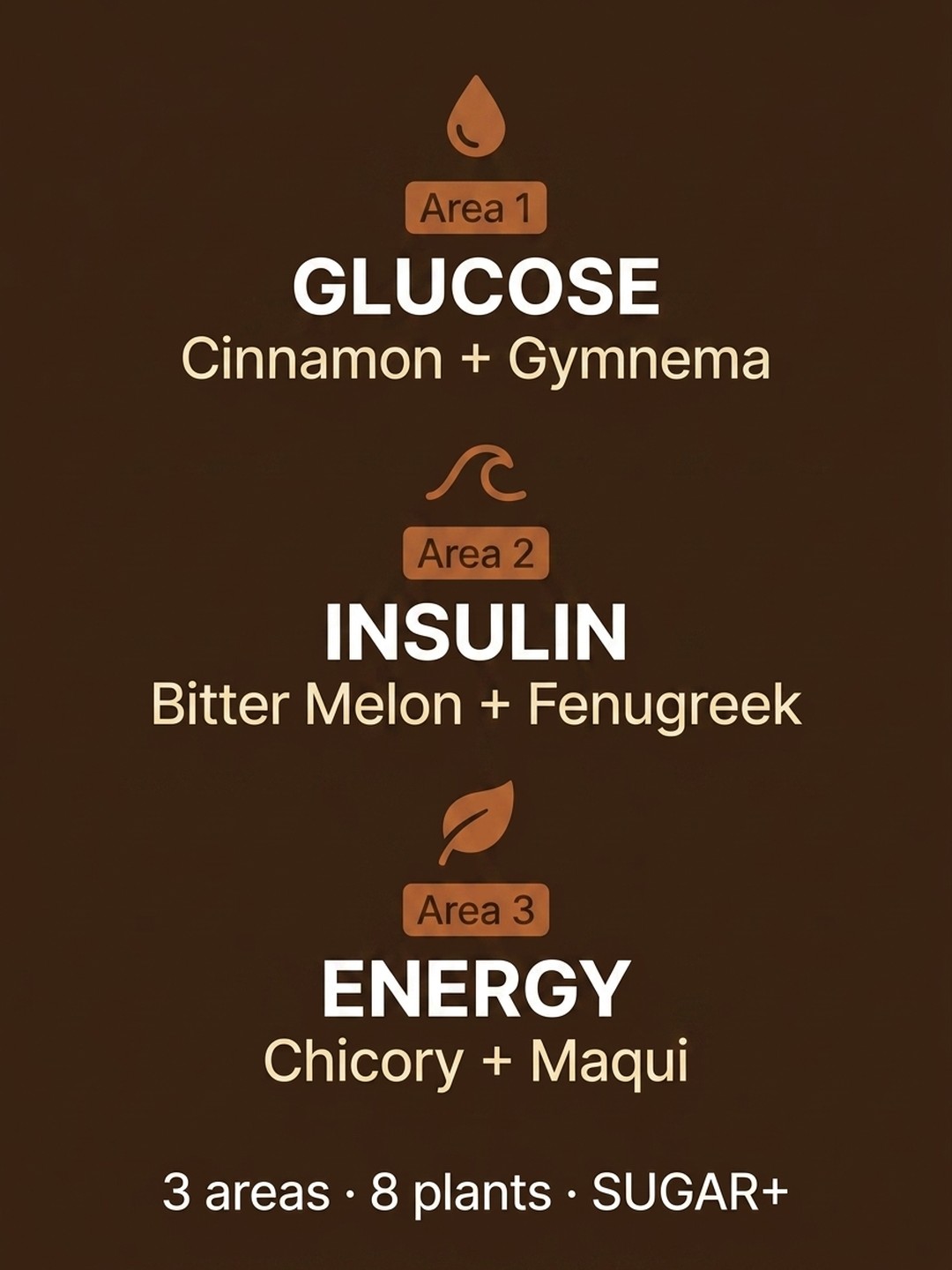 Who is Sugar+ for?
