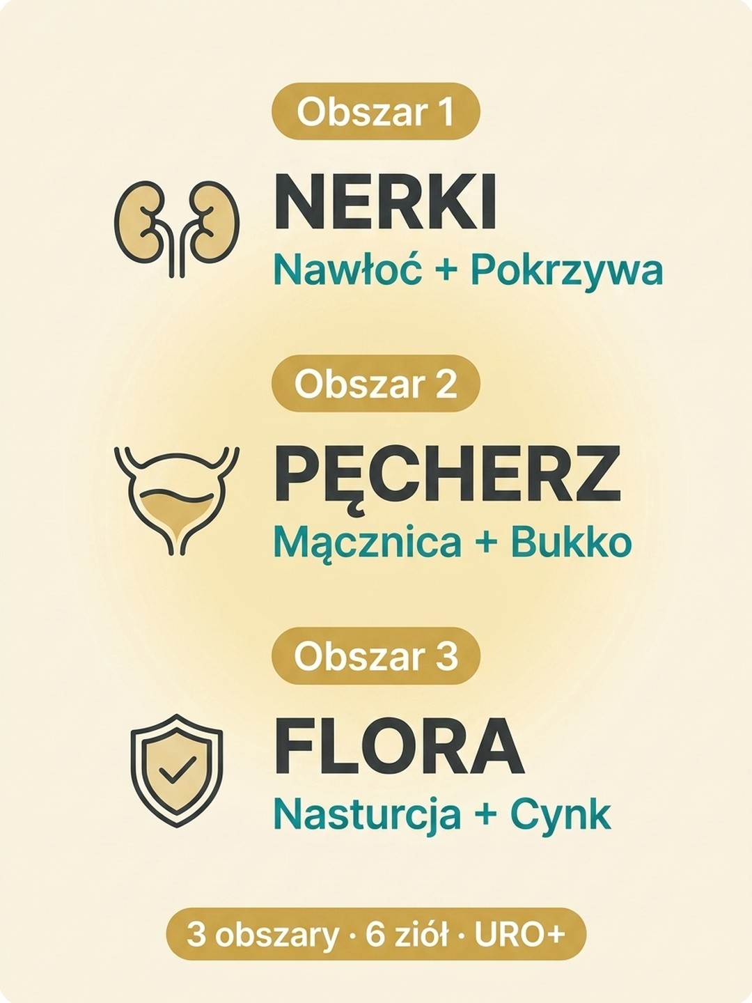 Dla kogo Uro+