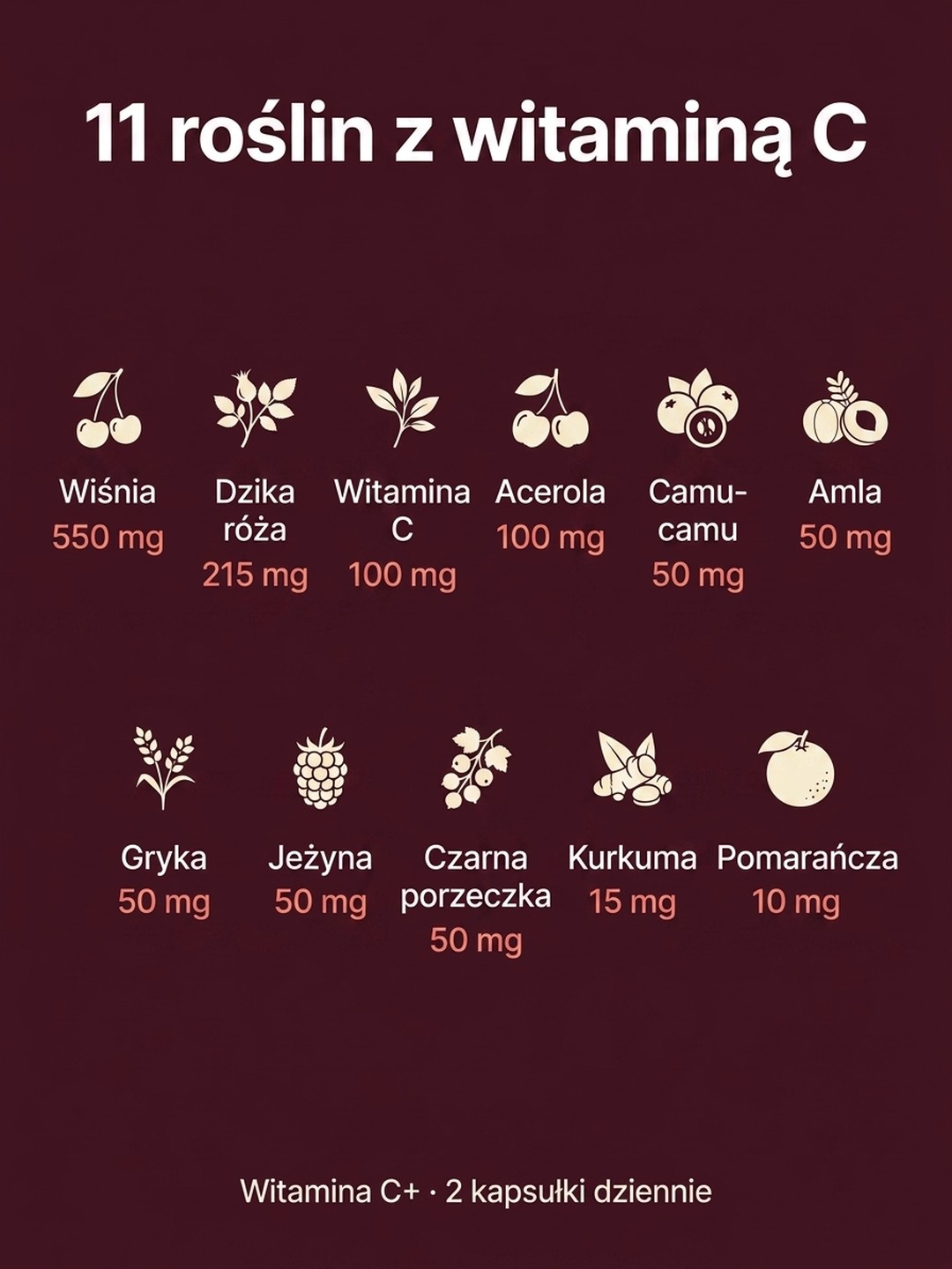 Dla kogo Witamina C+