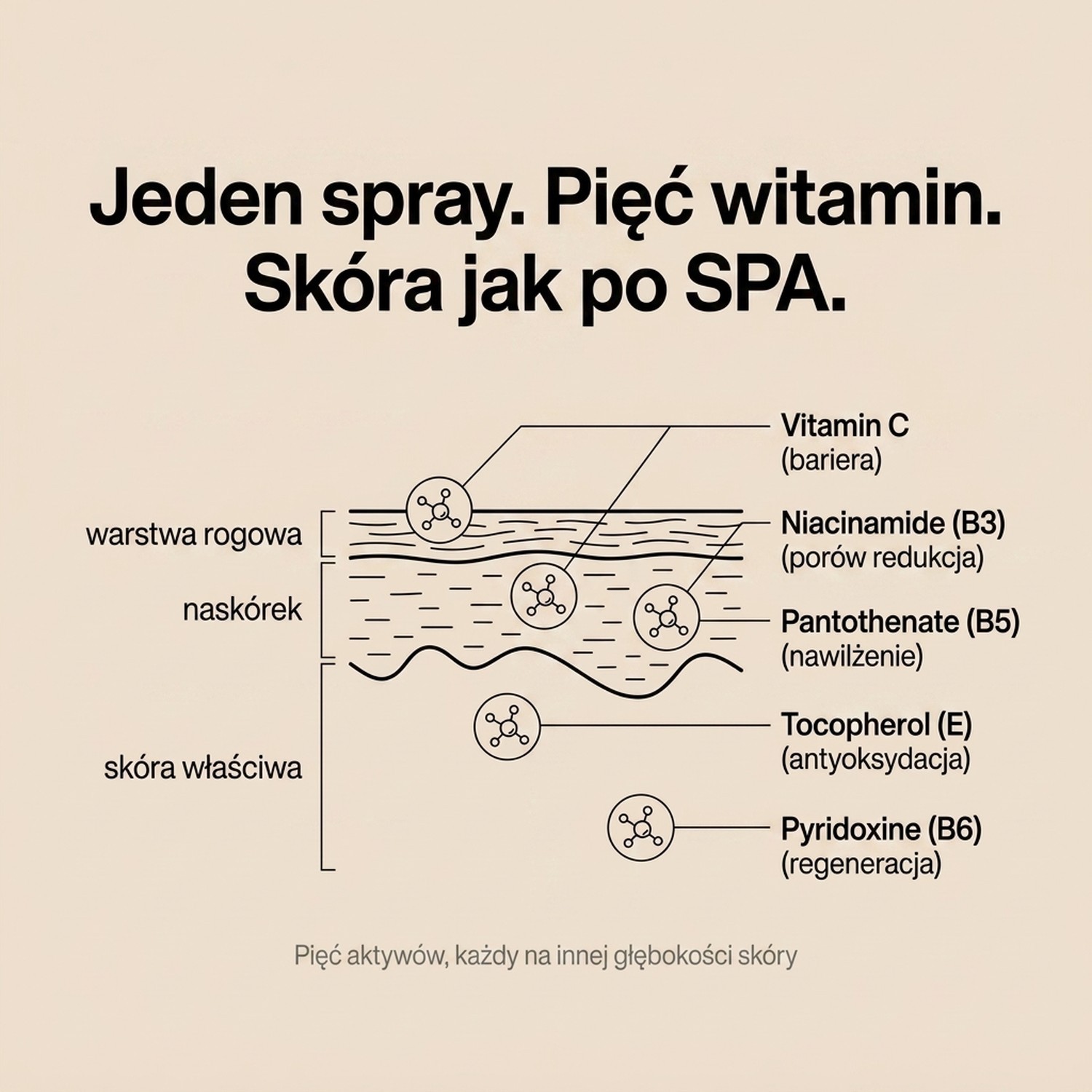 Vitamin Boost - Niacynamid + Witamina C + E + B6 - serum witaminowe
