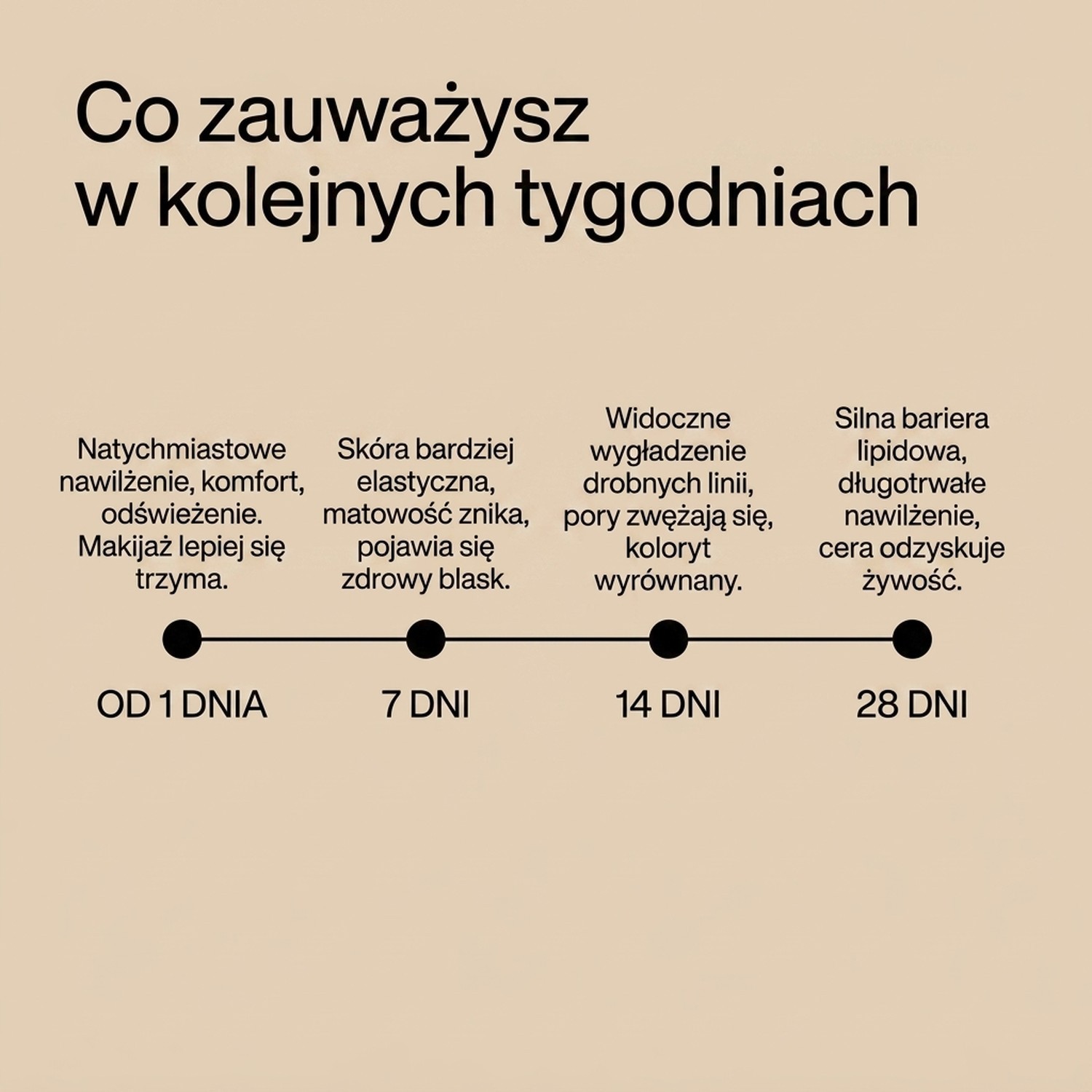 Vitamin Boost - Niacynamid + Witamina C + E + B6 - serum witaminowe
