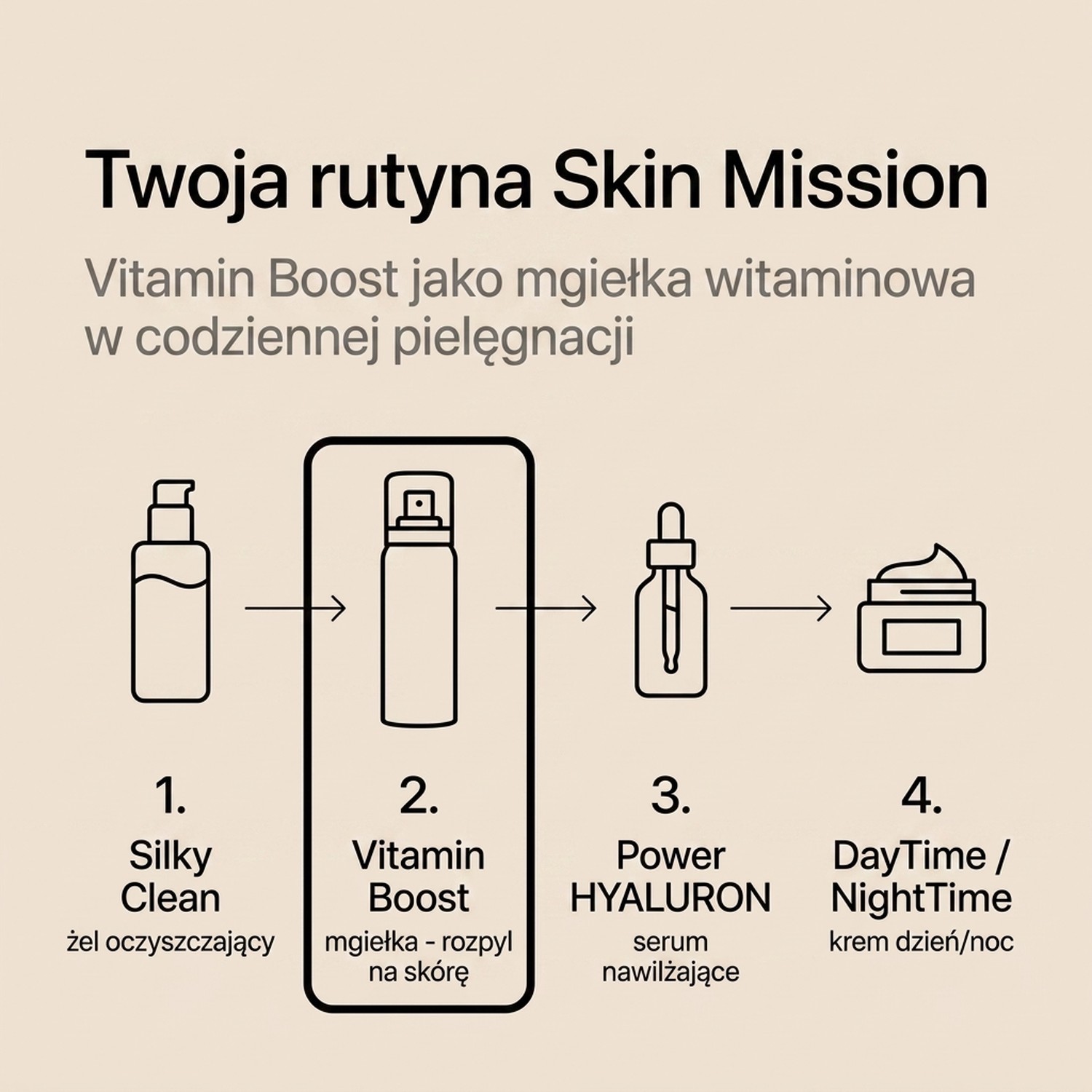 Vitamin Boost - Niacynamid + Witamina C + E + B6 - serum witaminowe