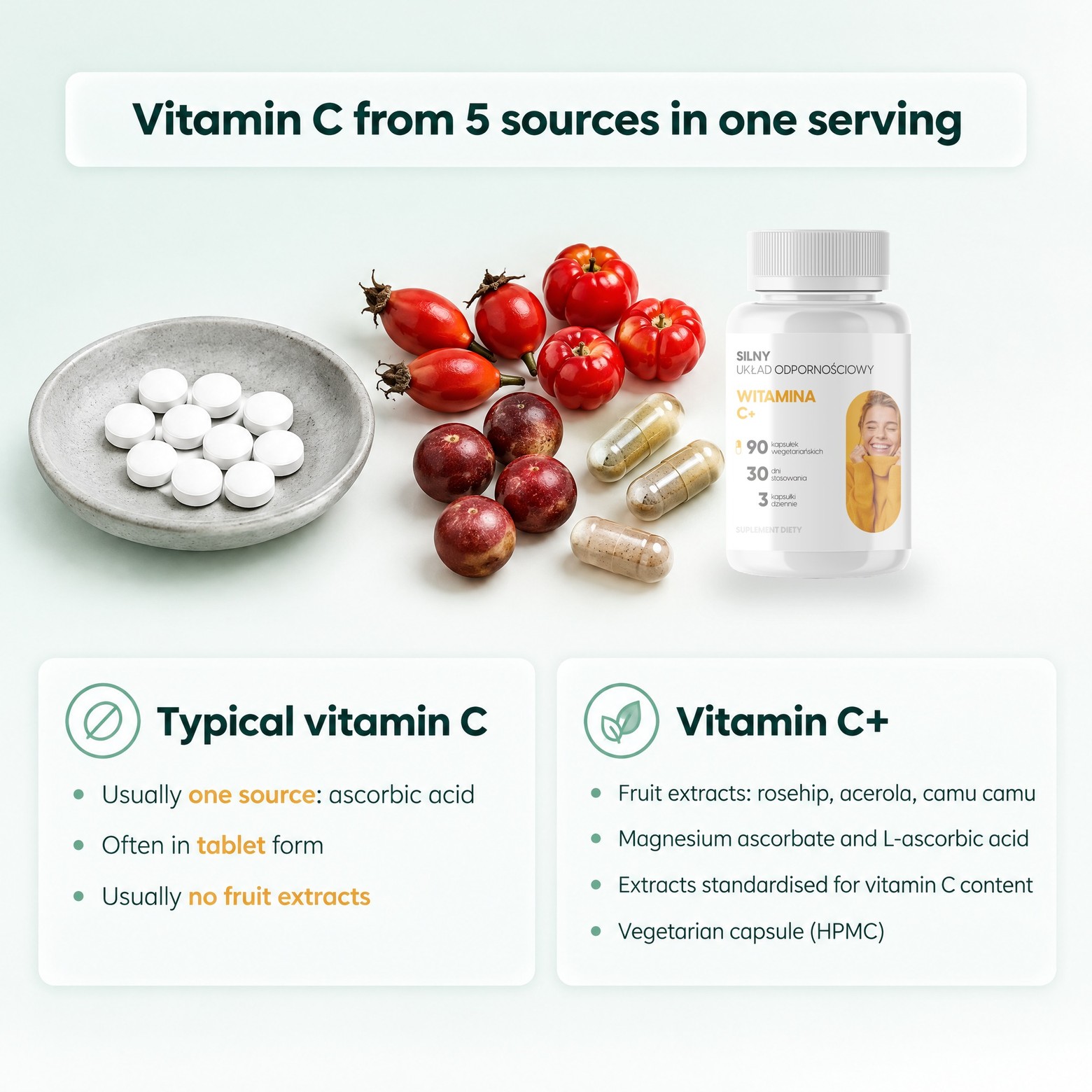 Vitamin C+ - Rosehip, Acerola and Camu Camu for Immunity and Collagen