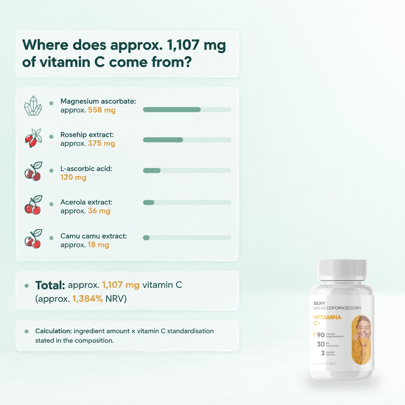 Vitamin C+ - Rosehip, Acerola and Camu Camu for Immunity and Collagen