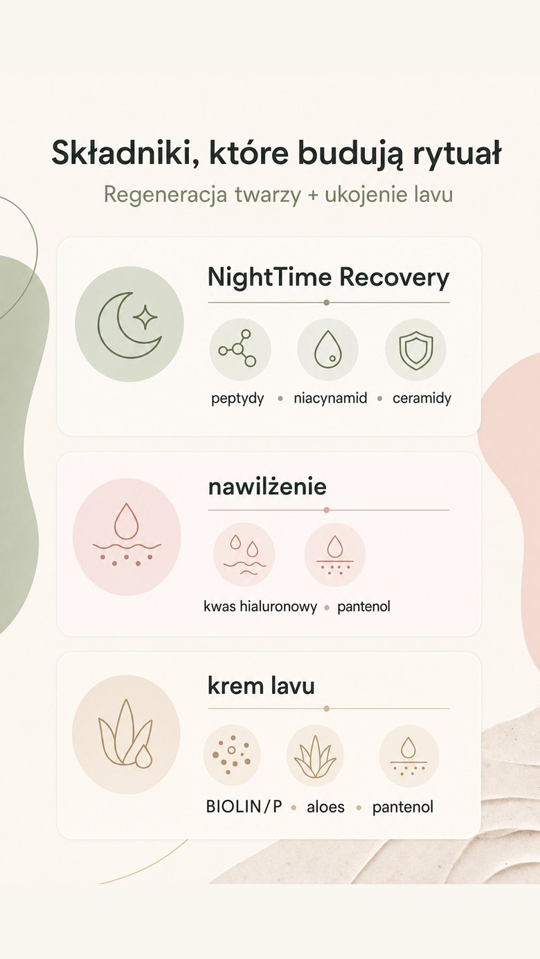 Pakiet: Nocne ukojenie - NightTime Recovery + krem łagodzący Lavu do pielęgnacji intymnej