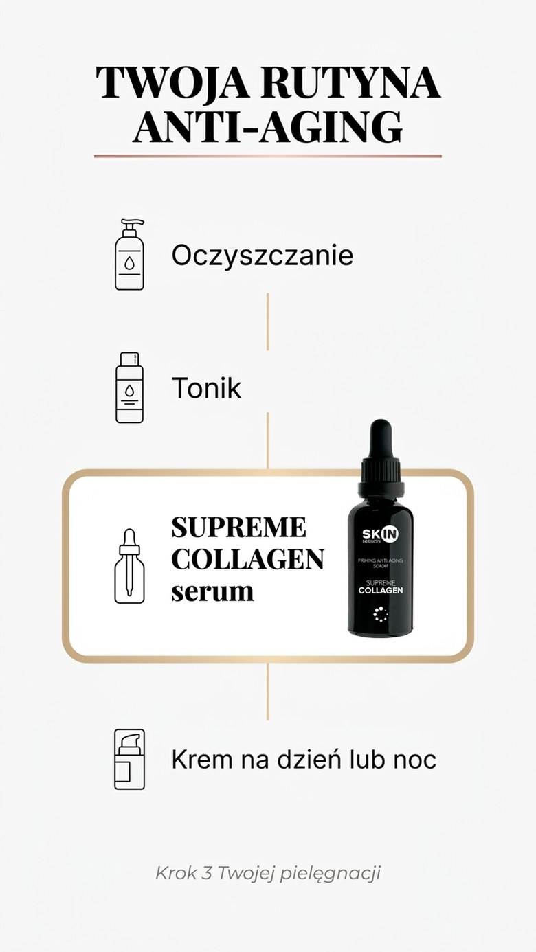 Supreme Collagen - Serum z Kolagenem + Elastyną + Kwasem hialuronowym - Skin Mission